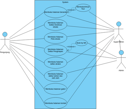 Gunung Padang | Visual Paradigm User-Contributed Diagrams / Designs